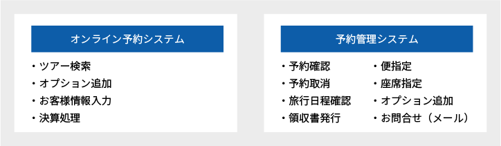 オンライン予約システム　予約管理システム