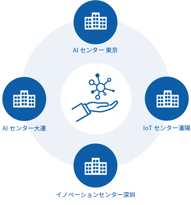 政府統計共同利用システム